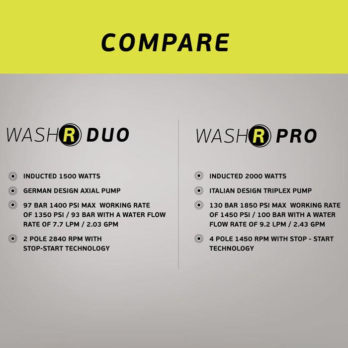 BigBoi WashR Duo Pressure Washer (Complete Kit)