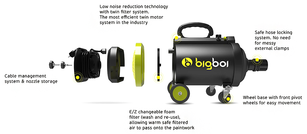 BigBoi BlowR PRO+ - Touchless Car Dryer