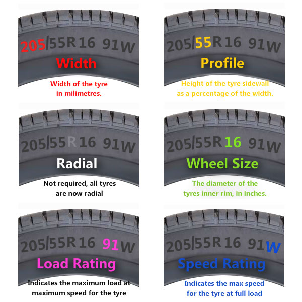 tire sizes explained