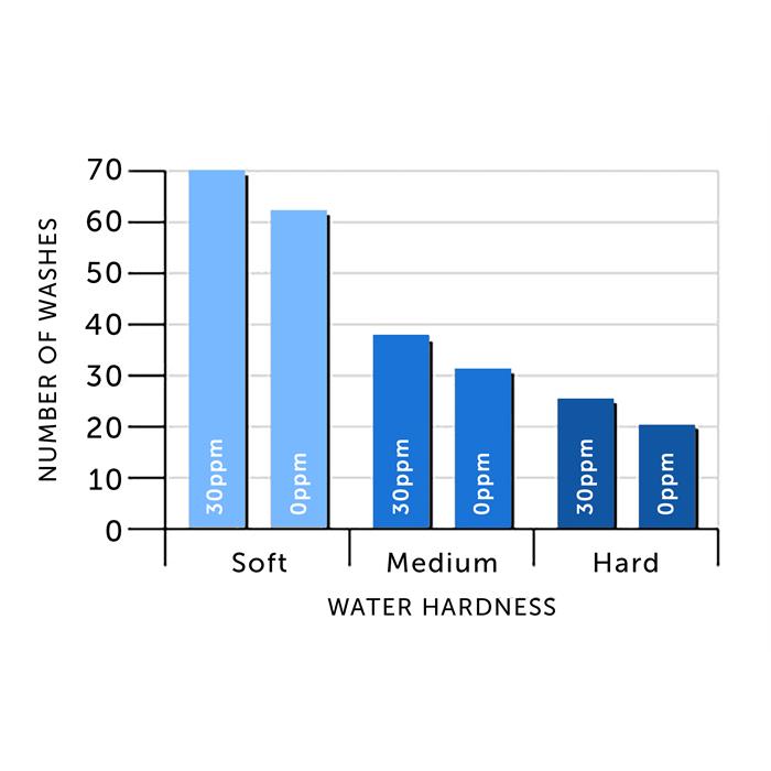 Aqua Gleam  IN-LINE Small (0ppm)