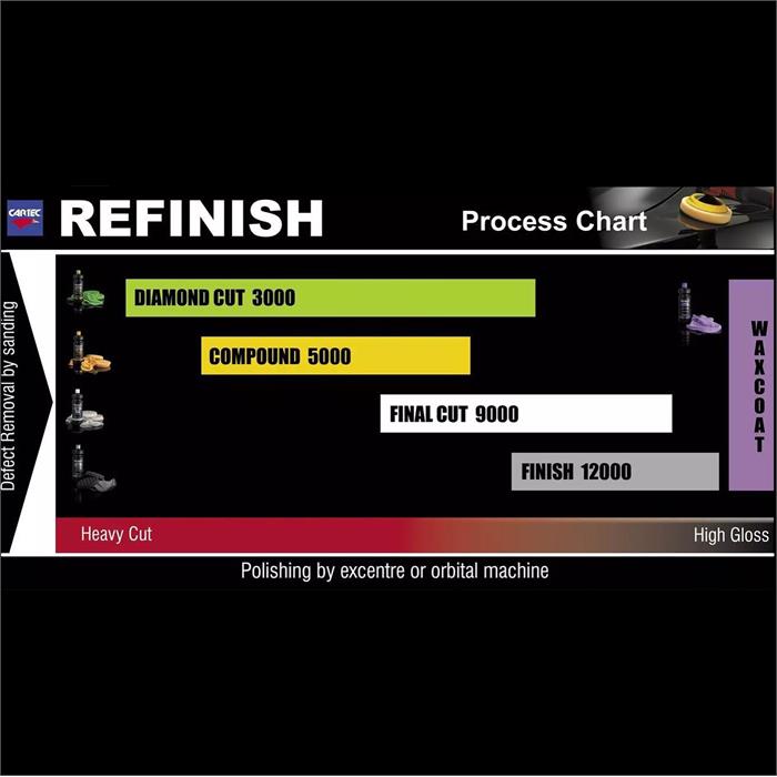 Cartec Ultra Finish 12000 Compound