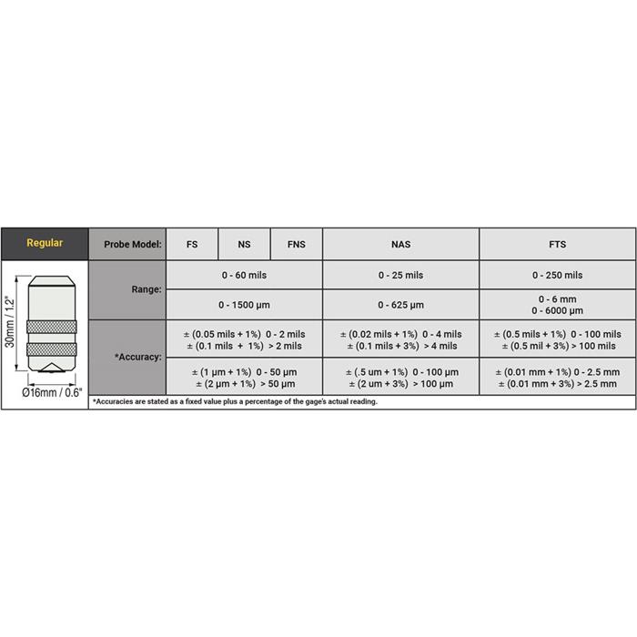 Defelsko PosiTector 6000 Combination Advanced