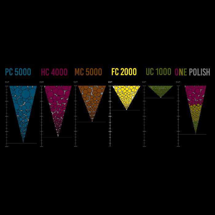 Zvizzer FC 2000 Fine Cut Compound Yellow