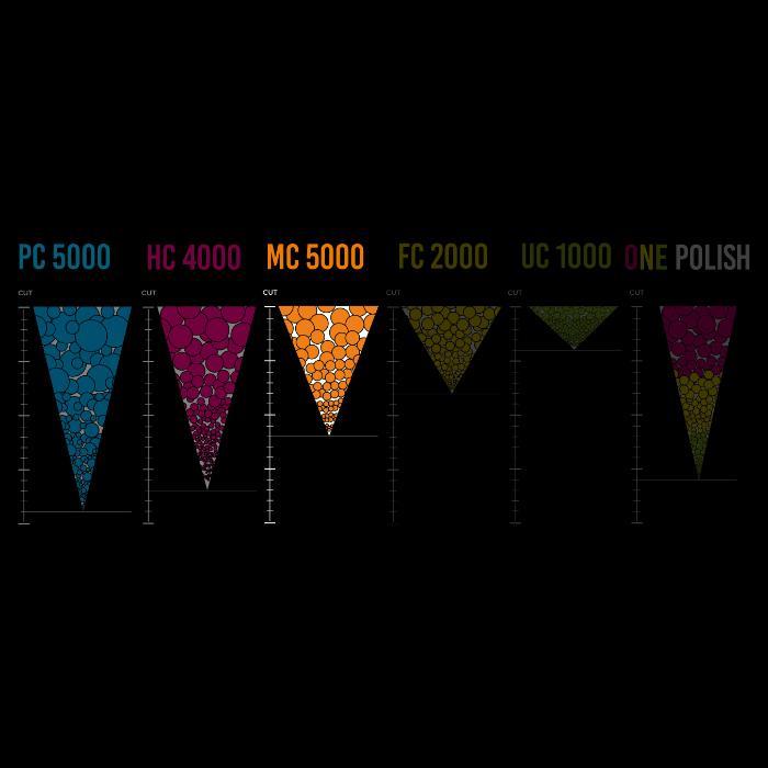 Zvizzer MC 3000 Medium Cut Compound Orange