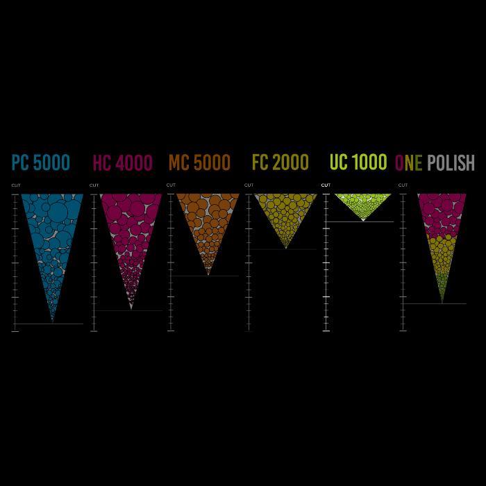 Zvizzer UC 1000 Ultrafine Cut Compound Green