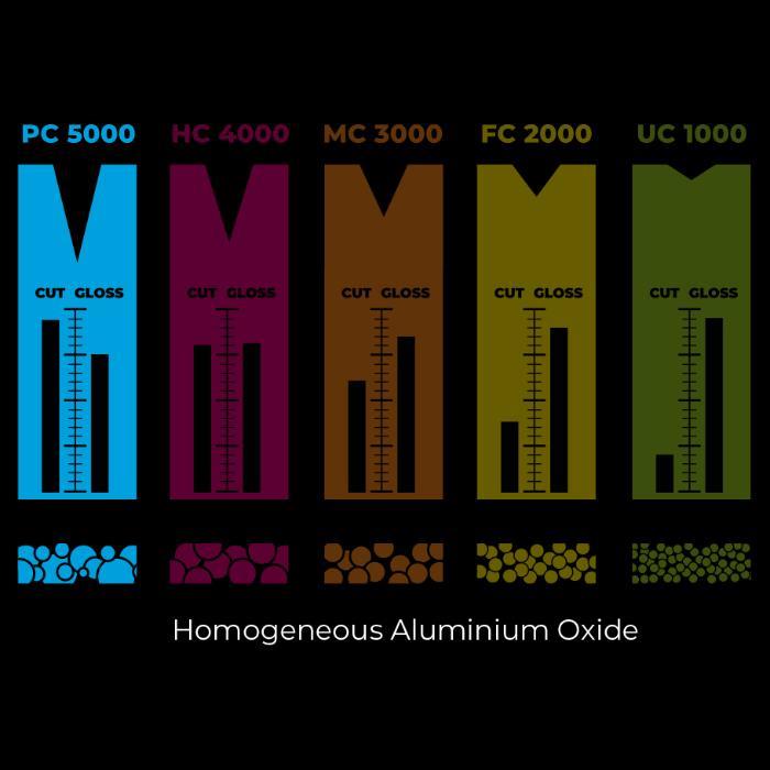 Zvizzer PC 5000 Pre Cut Compound Blue