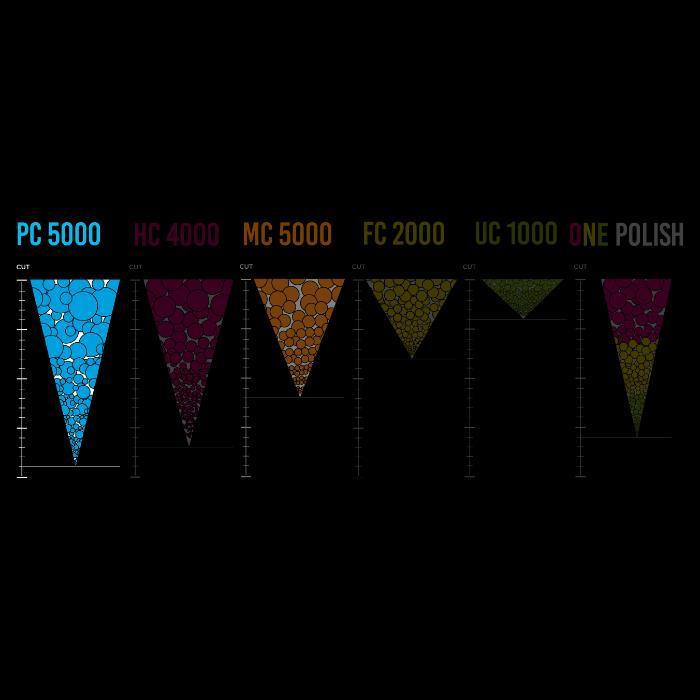 Zvizzer PC 5000 Pre Cut Compound Blue