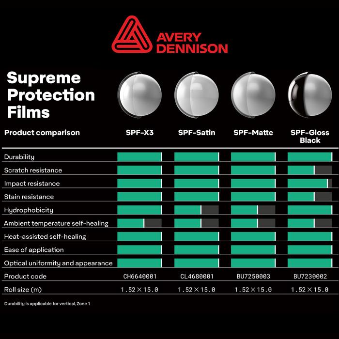 Avery Dennison SPF Matte