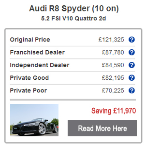 New Car Protection Treatment – Audi R8 V10 5.2 FSI quattro