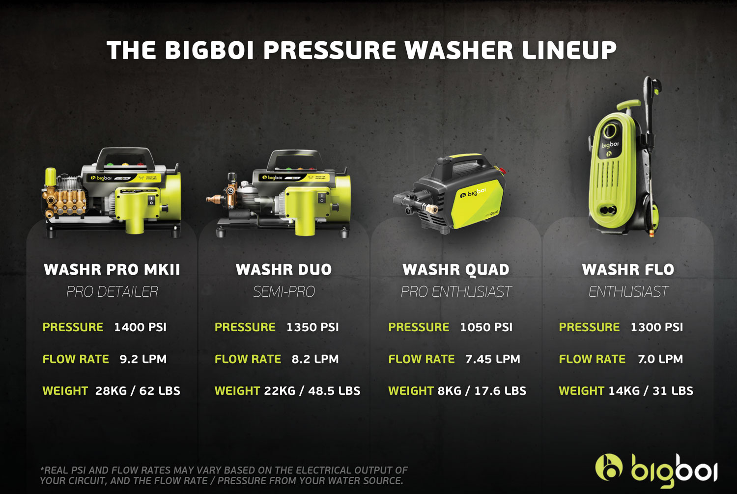 BigBoi Pressure WashR Comparison