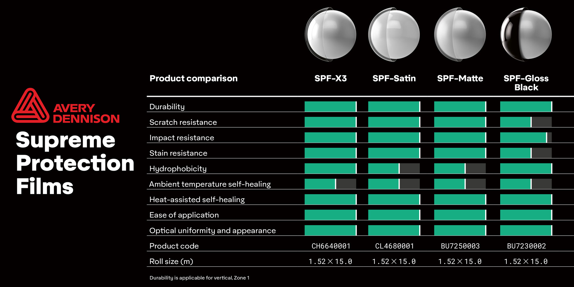 Avery Dennison | Bespoke Paint Protection Film Avery Dennison Paint Protection Film