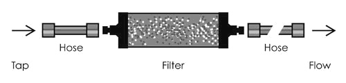 Diagramof inside a filter