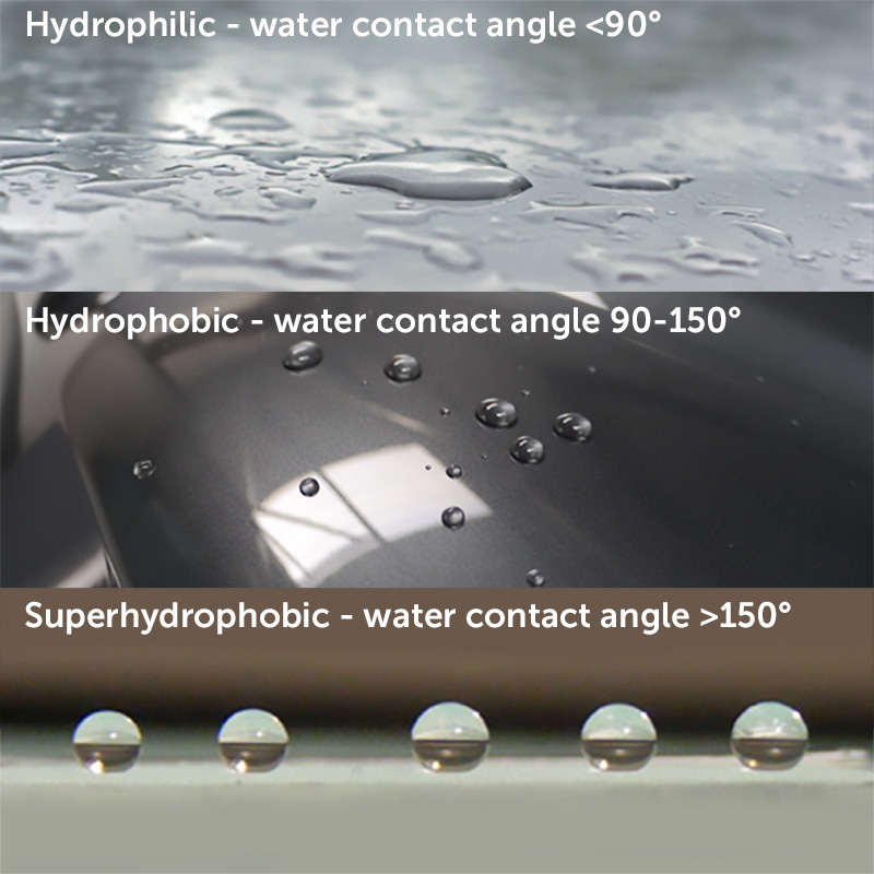 Nanotechnologijos - hidrofilinės, hidrofobinės ir superhidrofobinės karoliukų savybės