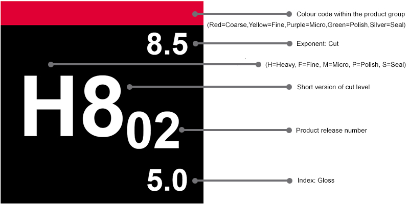 Koch-Chemie Consumer Product Range arrives at Ultimate Finish