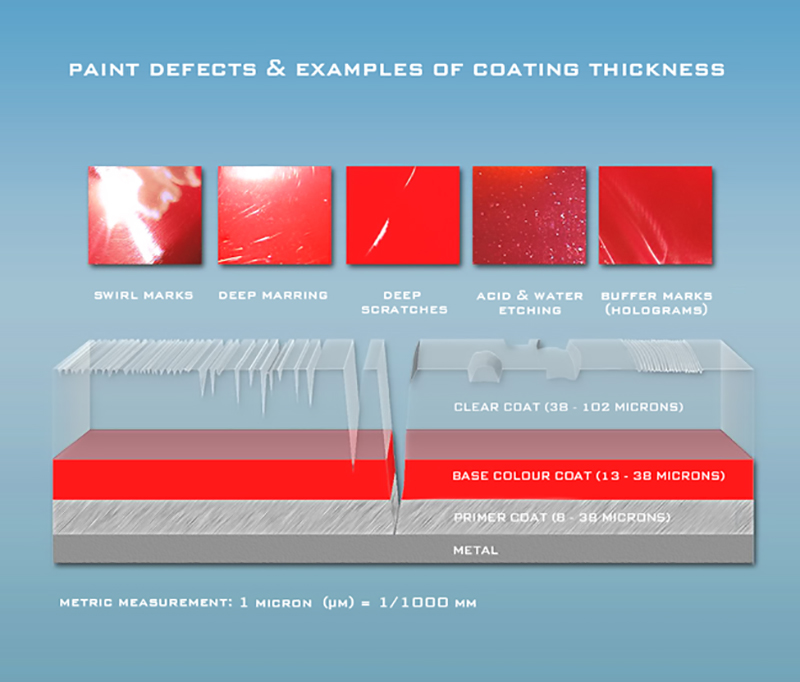 Car Clear Coat: difference between clearcoat and car paint 