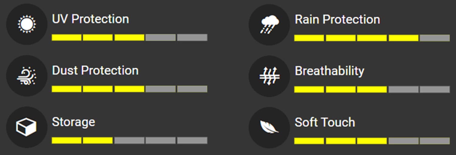 5 Layer All Climate Ratings Covercraft Covers 5 Layer All Climate Ratings.