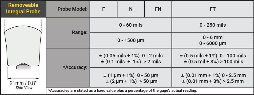 Defelsko 6000 Integral Probe Graph