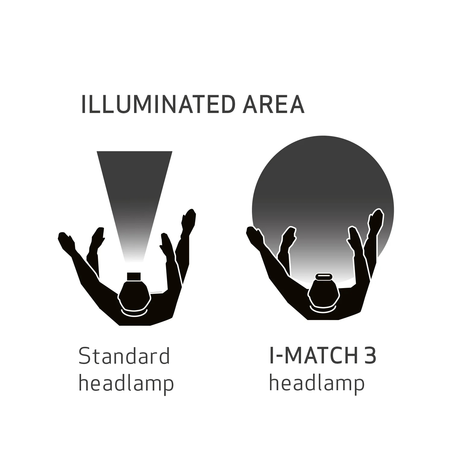 I-Match 3 - Image 7
