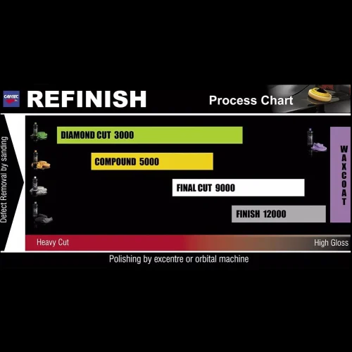 Cartec_RefinishChart_Site