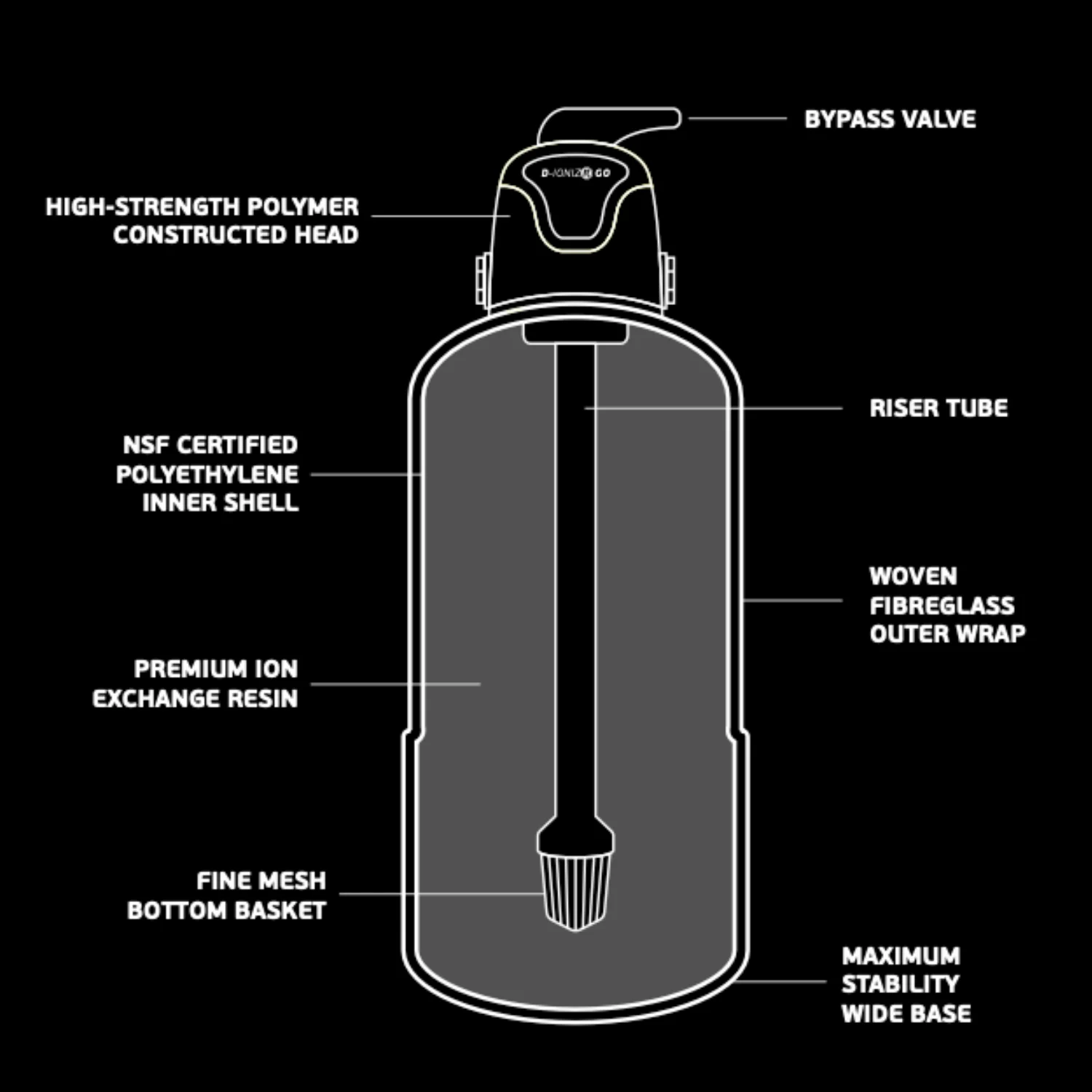 D-IonizR GO - Image 4