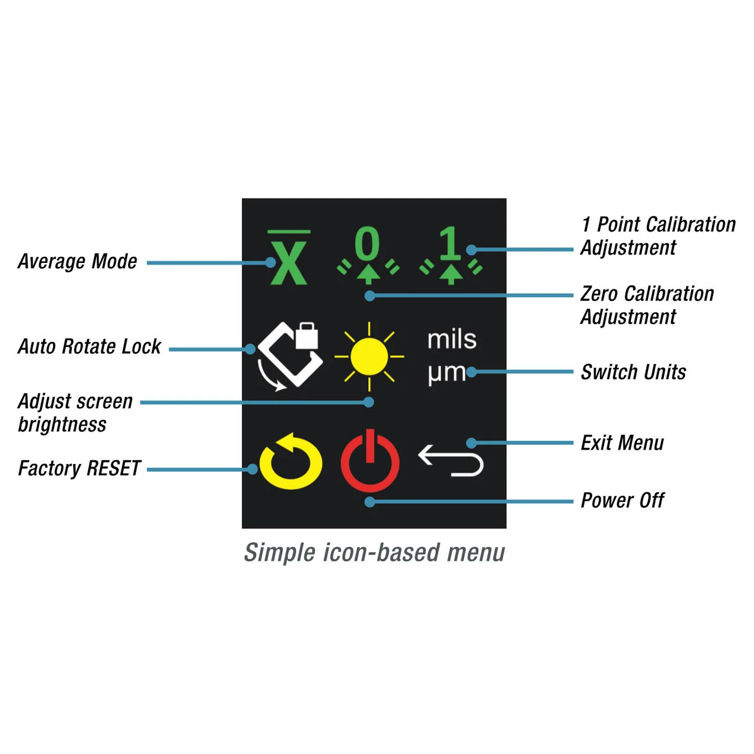 PosiTest DFT Combo - Image 5