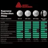 SPF_Comparison_Site