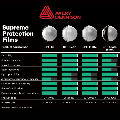SPF_Comparison_Site